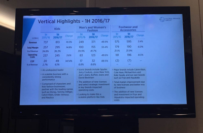 利標品牌聚焦童裝增長，警示高額關稅風險