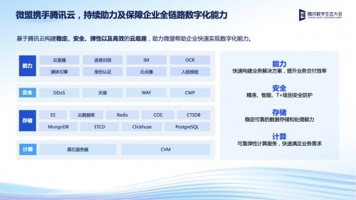 2022騰訊全球數(shù)字生態(tài)大會(huì)互聯(lián)網(wǎng)企業(yè)服務(wù)專場(chǎng) 技術(shù)創(chuàng)新打造企服行業(yè)增長(zhǎng)新引擎