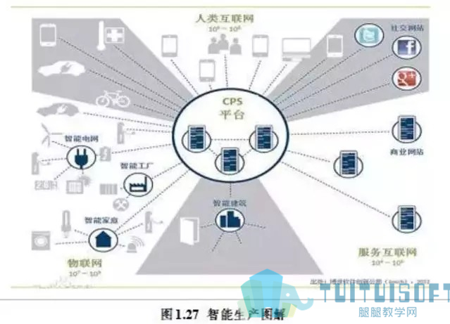 BIM乘十四五東風(fēng)，跨界融合引領(lǐng)建筑信息化集成創(chuàng)新——建筑信息化行業(yè)深度報(bào)告