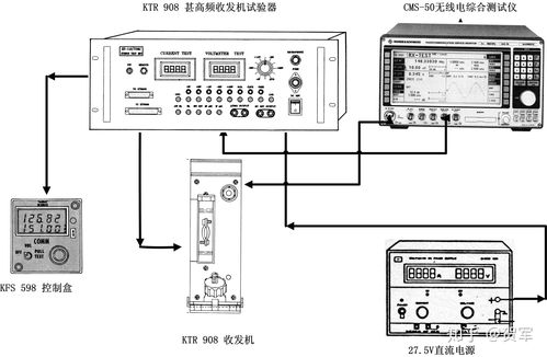 機載KTR 908甚高頻電臺傳統(tǒng)檢測方法與銷售業(yè)務(wù)解析
