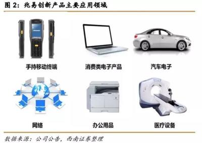 股神遍地走，行情有多久？——市界研報 計算機周邊設(shè)備與電子產(chǎn)品銷售趨勢深度分析